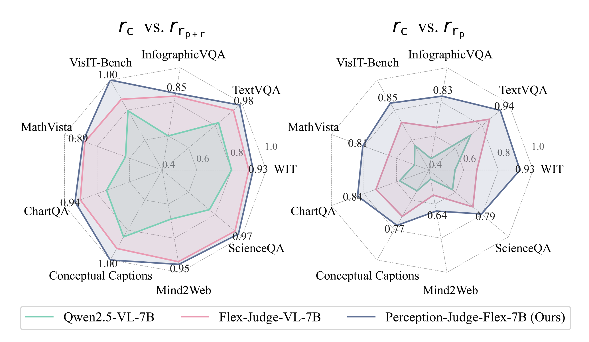 Controlled perturbation analysis for the project page.